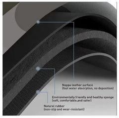 Covor de baie antiderapant, Substrat absorbant si uscare rapida, Usor de curatat, Oval, Dimensiuni 60 x 40 cm, Calitate Premium, Albastru