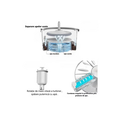 Set mop, AT PERFORMANCE ®, rotativ cu doua rezerve si auto spalare, culoare alb, rotunda, compartimente pentru apa curata si murdara, robinet de scurgere a apei si consum redus